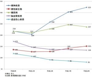 全身疾患と口腔内の状態は関係あるって知っている？（１）